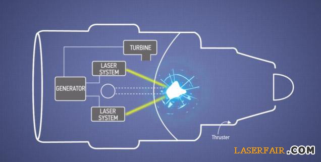 波音將開發核聚變激光引擎 實現無油飛行