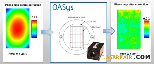 波前傳感器的技術革命3