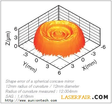 波前傳感器的技術革命4