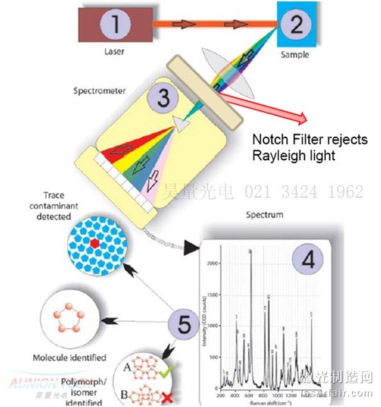 低波數陷波濾光技術的新突破1