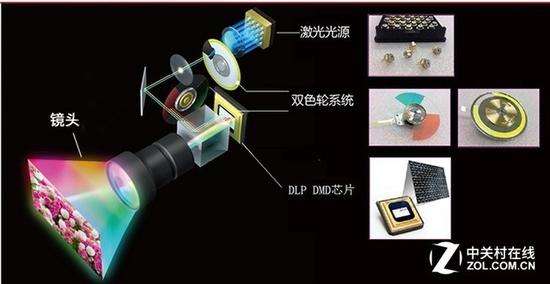 過渡or革命 雙色激光投影僅是過客嗎？ 