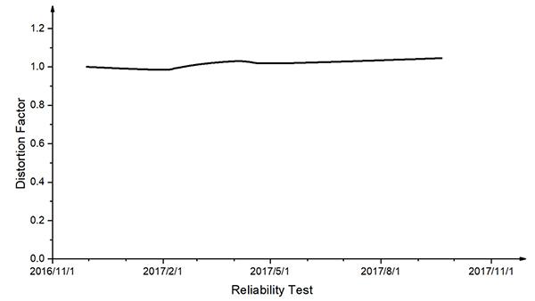 禾賽科技發布新款固態激光雷達原型機