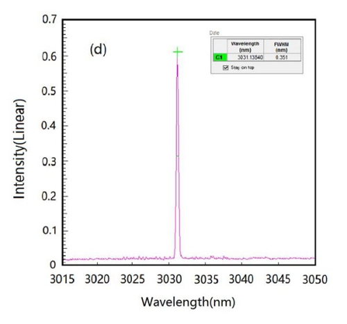 合肥研究院寬調諧、窄譜寬中紅外光參量研究獲進展
