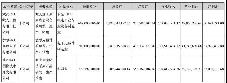 華工科技2017凈利潤增長39%-52%，激光業(yè)務成大功臣！