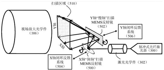 AEye全球首款智能LiDAR系統的核心基礎專利獲授權