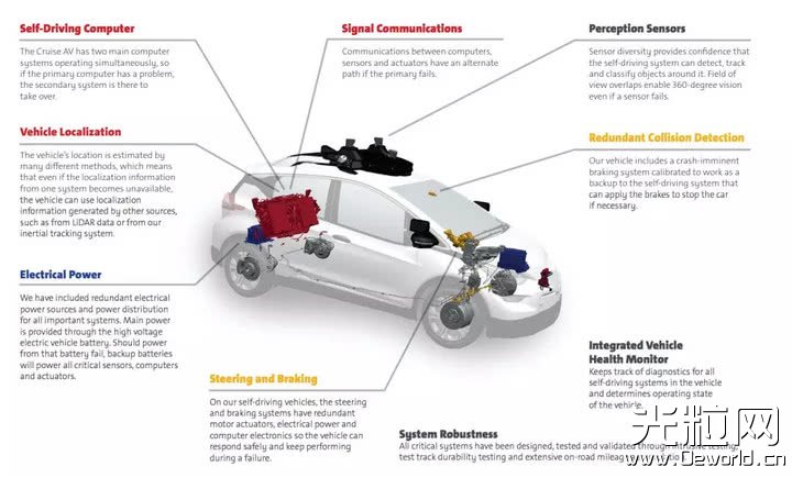 通用宣布投資一億美元，量產第一款帶激光雷達的無人車