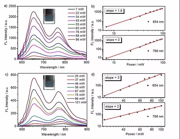 碳納米粒子有望改變未來的照明世界? 碳納米粒子有望改變未來的照明世界?
