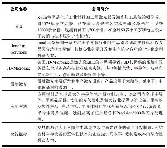 高端裝備行業(yè)虧損也能上市：帝爾/銳科激光爭先啟動(dòng)IPO