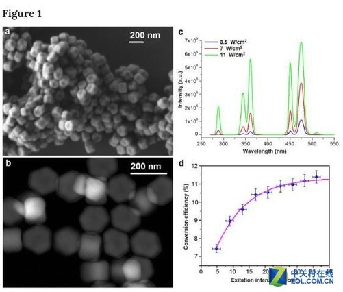 俄科學家開發基于納米顆粒高分辨率激光3D打印 俄科學家開發基于納米顆粒高分辨率激光3D打印