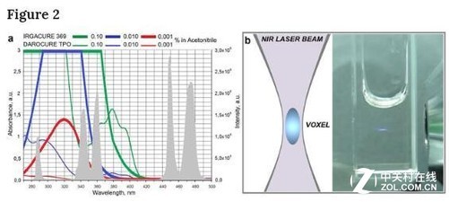 俄科學家開發基于納米顆粒高分辨率激光3D打印 俄科學家開發基于納米顆粒高分辨率激光3D打印