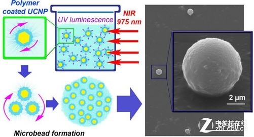 俄科學家開發基于納米顆粒高分辨率激光3D打印 俄科學家開發基于納米顆粒高分辨率激光3D打印