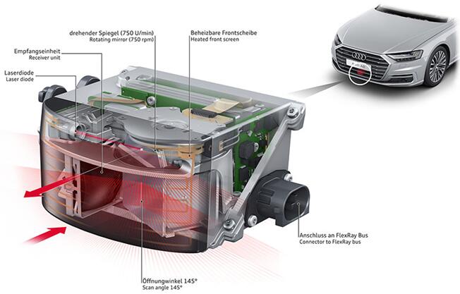 法雷奧計劃推出MEMS固態LiDAR 助力自動駕駛 法雷奧計劃推出MEMS固態LiDAR 助力自動駕駛