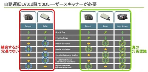 法雷奧計劃推出MEMS固態LiDAR 助力自動駕駛 法雷奧計劃推出MEMS固態LiDAR 助力自動駕駛