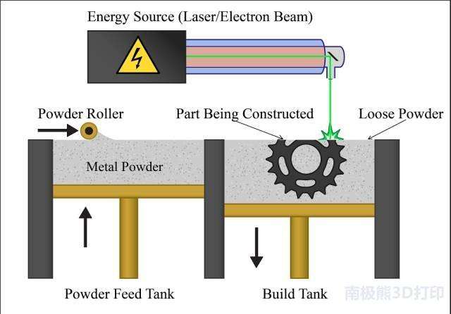 如果國外不賣我們激光器 中國的3D打印企業該怎么辦