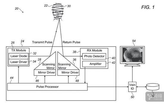 蘋果開發脈沖激光成像技術 可以達到靜脈或皮下血管顯影 蘋果開發脈沖激光成像技術 可以達到靜脈或皮下血管顯影