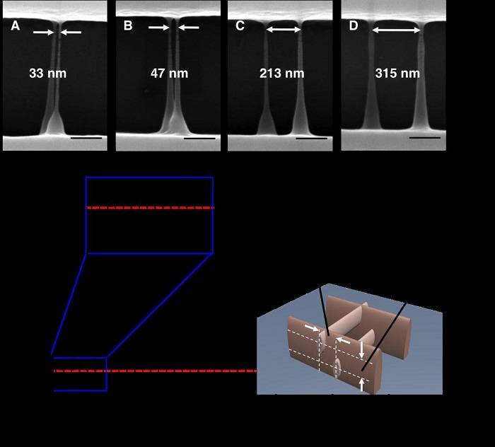 新加坡科技設(shè)計(jì)大學(xué)使用激光直寫技術(shù)打印10納米級(jí)懸空納米網(wǎng)格 新加坡科技設(shè)計(jì)大學(xué)使用激光直寫技術(shù)打印10納米級(jí)懸空納米網(wǎng)格