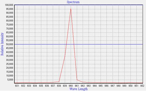 華芯半導體扛起3D傳感VCSEL國產大旗