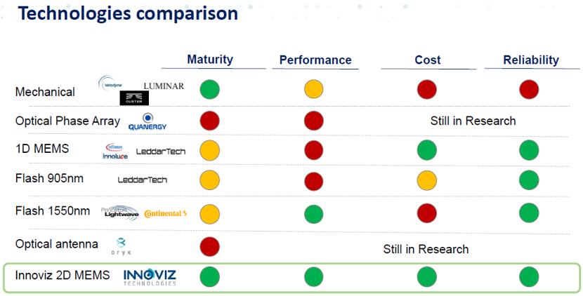 耀途資本獨具慧眼，精心布局3D視覺