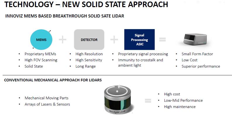 耀途資本獨具慧眼，精心布局3D視覺