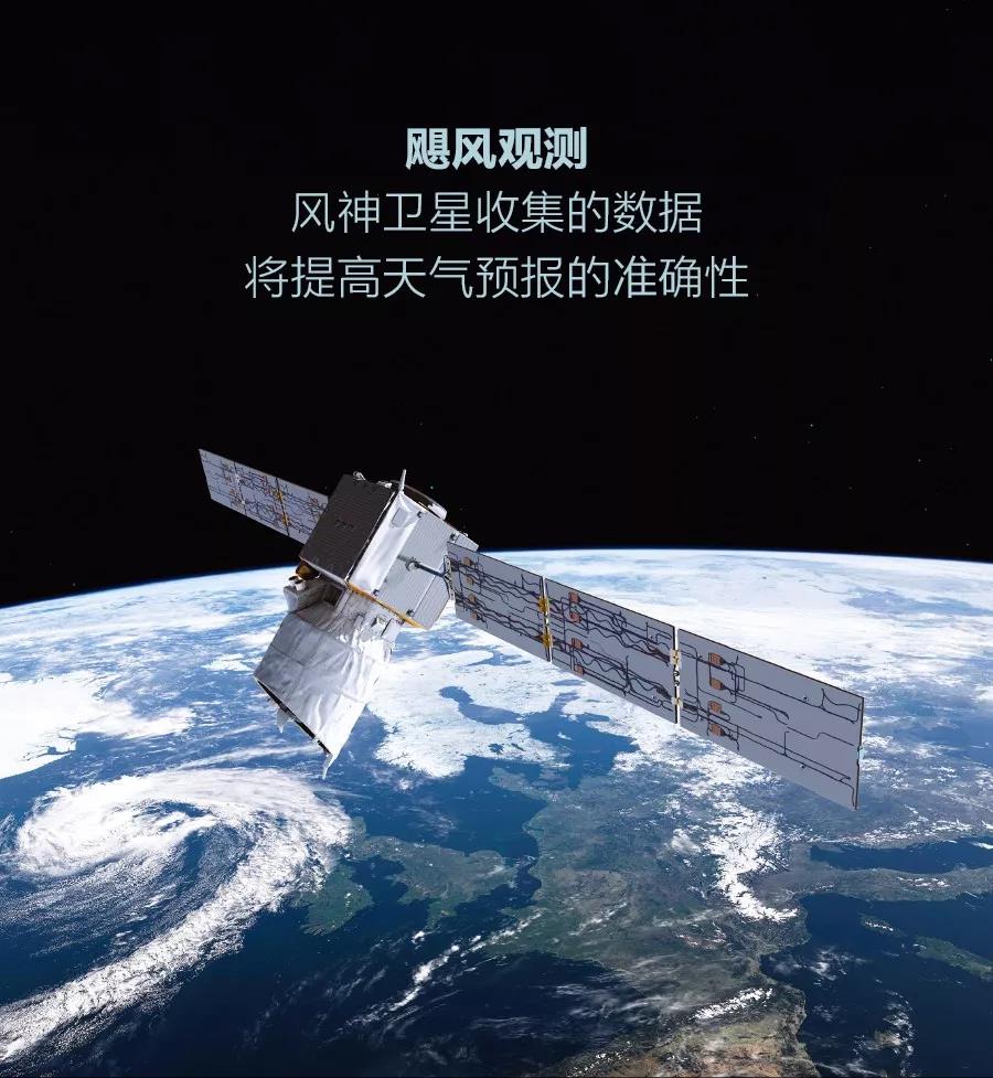 風神衛星使用強大的激光雷達測量風速