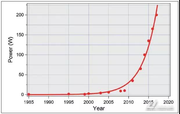 論激光技術的進步引領先進制造業的變革