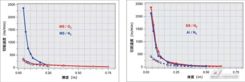 論激光技術的進步引領先進制造業的變革