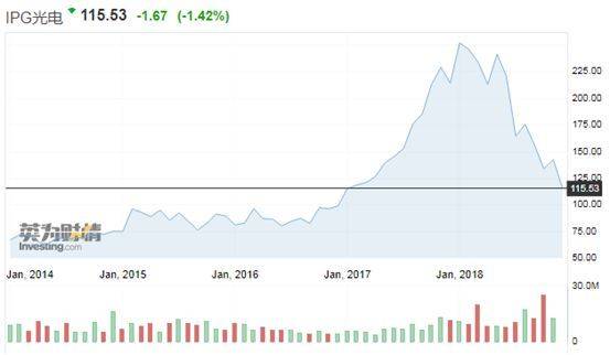 光纖激光器產業：始于蘇聯，興于中國