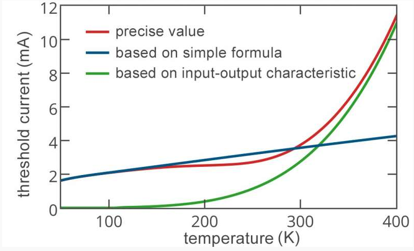 物理學家在納米激光器設計上取得重要進展