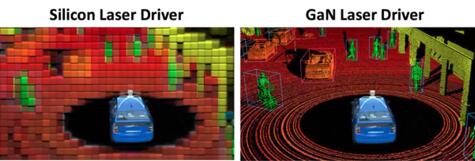 EPC車規級eGaN FET增強激光雷達“視覺性能”