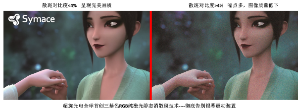 打破RGB純激光消散斑技術(shù)瓶頸,Symace超旋光電黑科技究竟有多強(qiáng)?