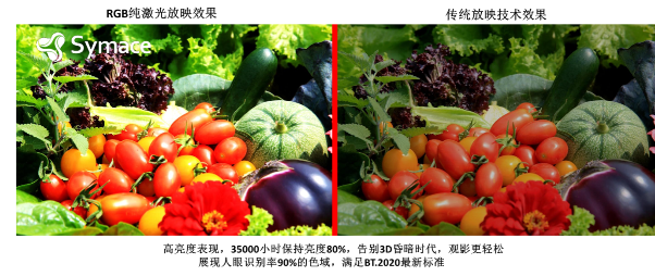 打破RGB純激光消散斑技術(shù)瓶頸,Symace超旋光電黑科技究竟有多強(qiáng)?
