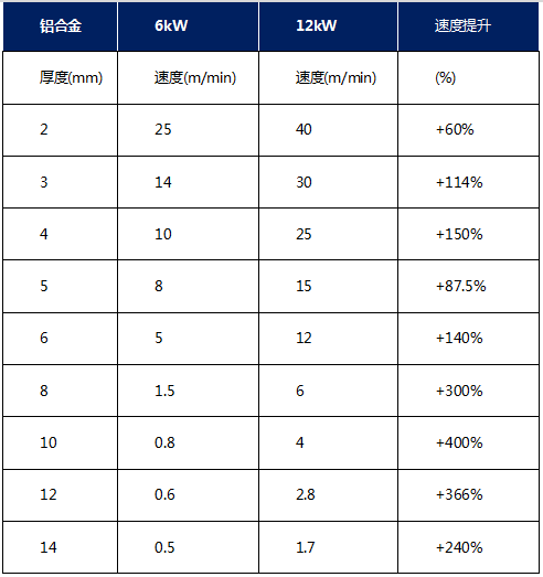 銳科高功率激光器的切割參數及亮面切割技巧，你一定不想錯過！