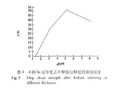 采用VL020真空焊接設備解決半導體激光器芯片的焊接質量問題
