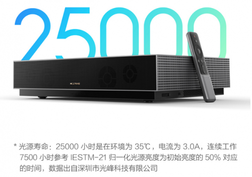 在買激光電視前,這些真實用戶的評價你都看過么?