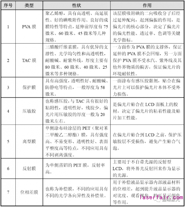 OLED偏光片那么貴，看盛雄激光如何為顯示行業?！皟r”護航！
