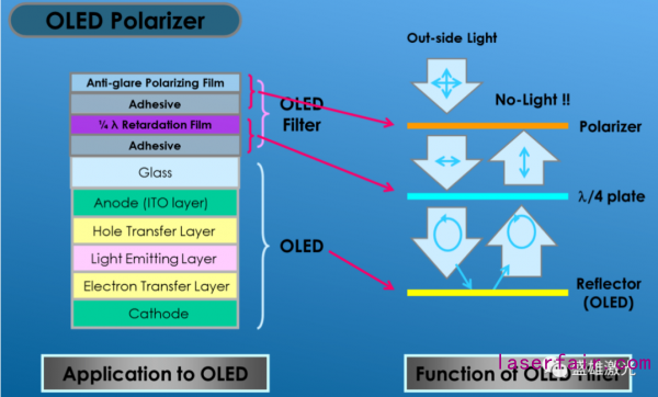 OLED偏光片那么貴，看盛雄激光如何為顯示行業保“價”護航！