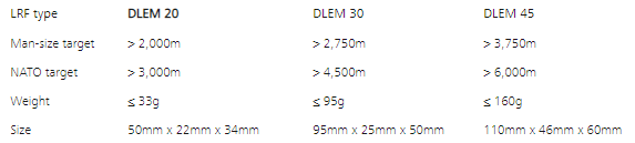 Jenoptik于北美市場提升軍事激光測距儀性能 Jenoptik于北美市場提升軍事激光測距儀性能
