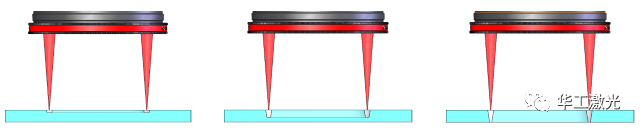 工藝示意圖:重復掃描,氣化材料,逐層去除