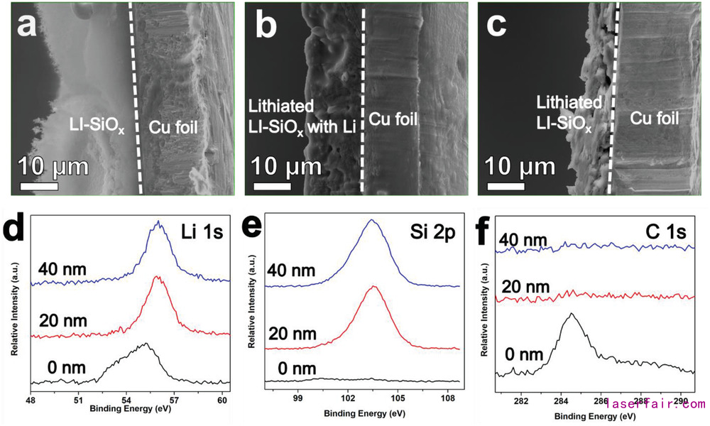 AM:激光誘導氧化硅層助力無負極鋰金屬電池 AM:激光誘導氧化硅層助力無負極鋰金屬電池