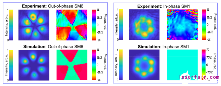 基于多芯光纖的激光系統系統設計及相關技術
