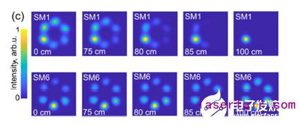 基于多芯光纖的激光系統系統設計及相關技術