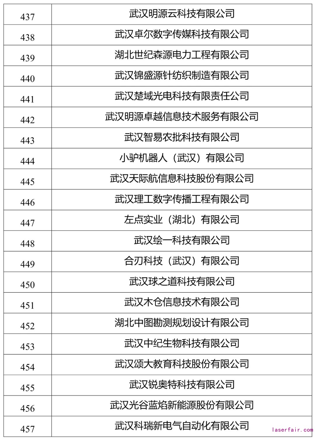 點(diǎn)擊查看高清原圖 點(diǎn)擊查看高清原圖