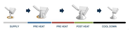 激光錫焊機在電子產品應用的必要性「紫宸激光」 激光錫焊機在電子產品應用的必要性「紫宸激光」