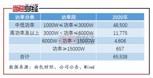 柏楚電子:擬募資10億元投向激光切割頭 產能擴張是否過快?
