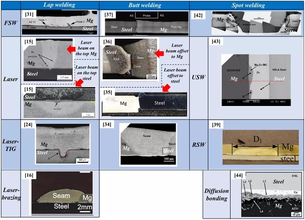 點擊進入看圖評論