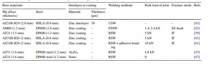點擊進入看圖評論