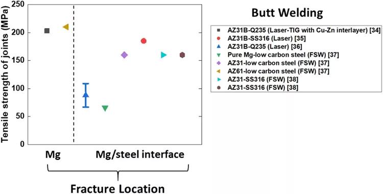 點擊進入看圖評論