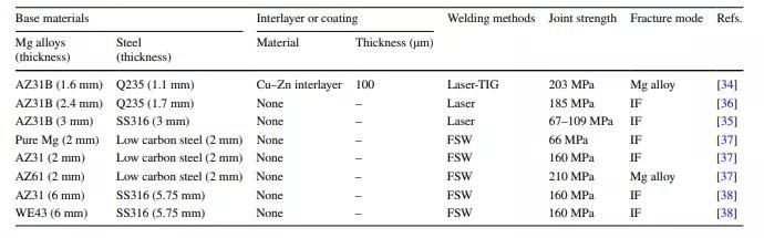 點擊進入看圖評論