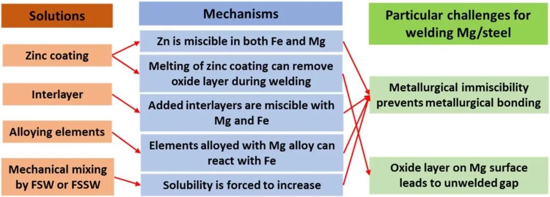 點擊進入看圖評論