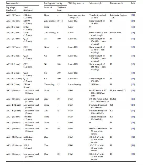 點擊進入看圖評論